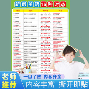 英语16种时态挂图小学初高中英语八大时态表四大秒懂语法体系墙贴