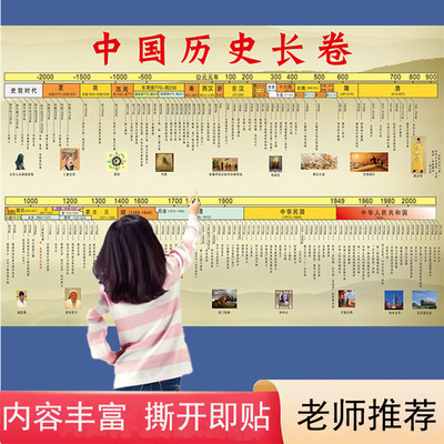 中国历史挂图世界长卷大
