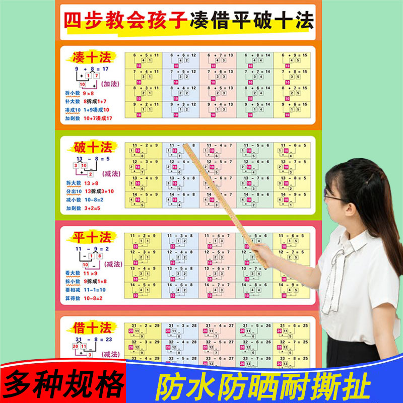 凑十法借十法破十法平十法幼儿园大班一年级加减法口诀表挂图墙贴