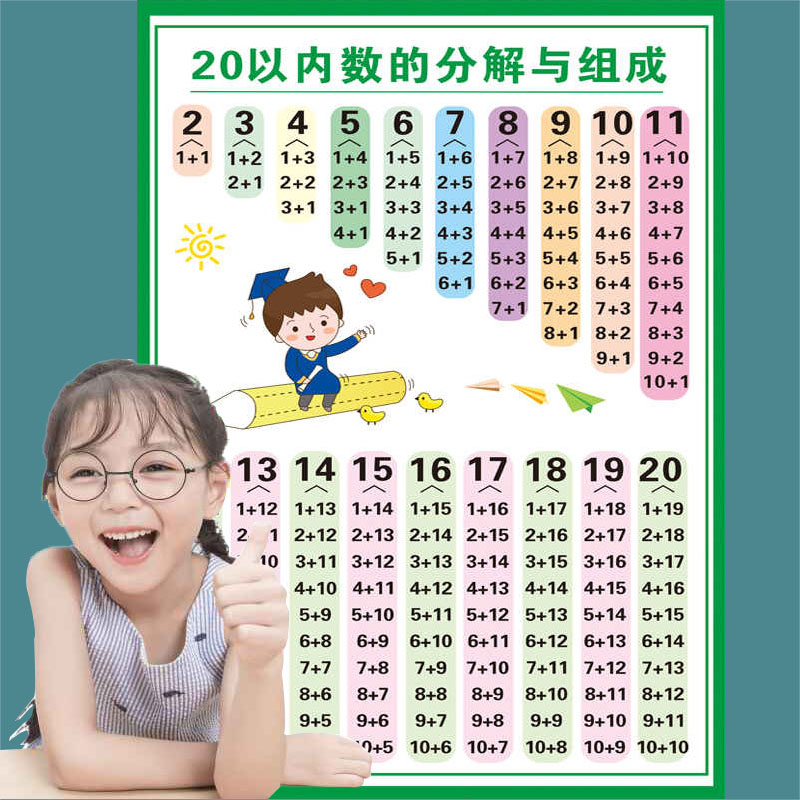 十10以内数的分解与组成贴