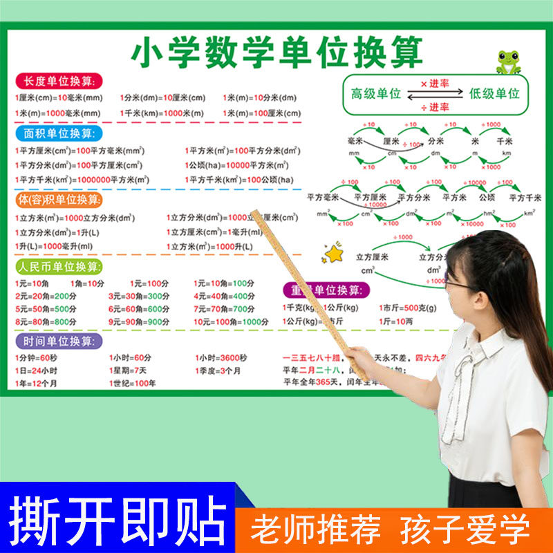小学生单位换算数学公式挂图