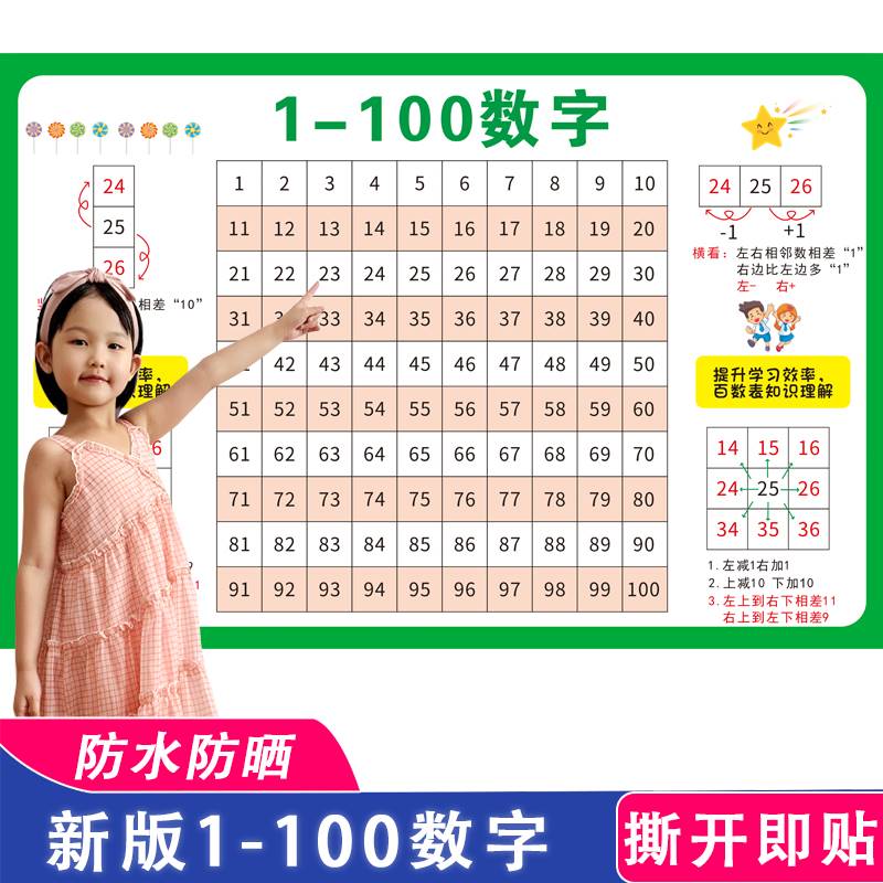 1到100数字挂图儿童认识数字幼儿园宝宝启蒙一年级数学百数表贴纸-封面