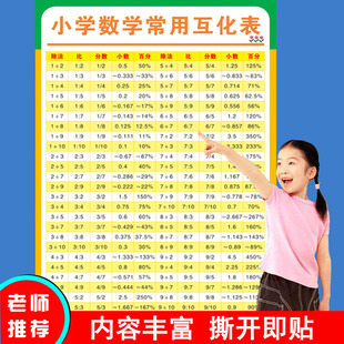 小学初中1-100平方表立方表平方根立方根乘方开方表速记背诵挂图