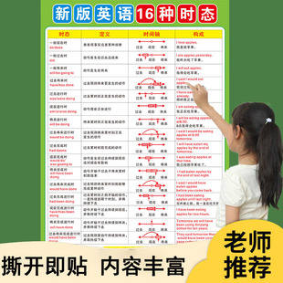 英语基础知识语法 小学初中十六种八大时态不规则动词表挂图墙贴
