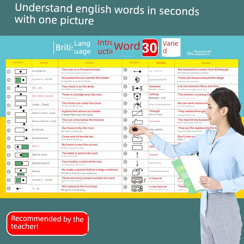 小学初中英语介词用法大全挂图