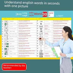 小学初中英语介词用法大全秒懂语法音标单词汇表英语16种时态挂图