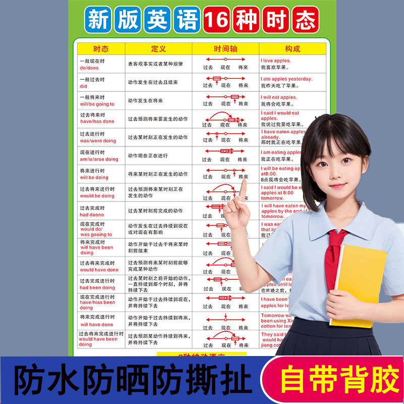 英语十六时态语法教学挂图小学初中字母书写标准音标表墙贴纸海报