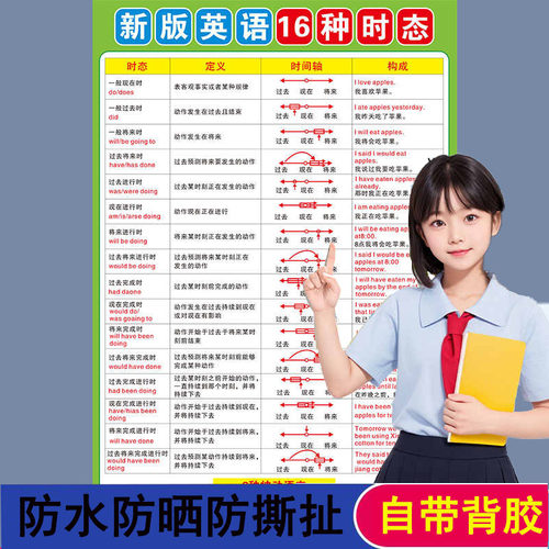 英语十六时态语法教学挂图小学初中字母书写标准音标表墙贴纸海报