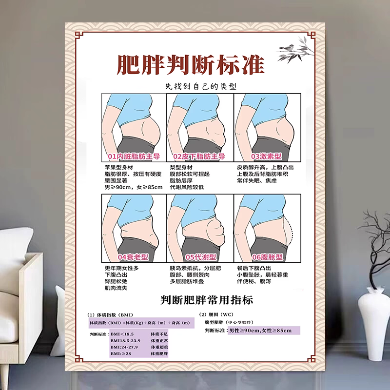 腹型肥胖的判断标准海报美容院装饰画减肥的好处减脂瘦身塑形贴画