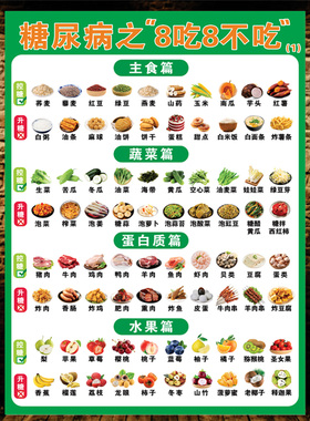 糖尿病饮食挂图糖尿病人食谱挂图高血糖控糖食谱挂图一日三餐海报