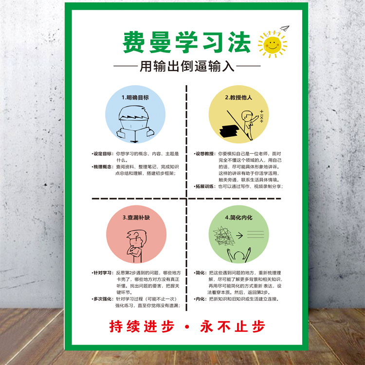 费曼学习法 神奇高效海马体背书法艾宾浩斯遗忘曲线班级文化墙贴