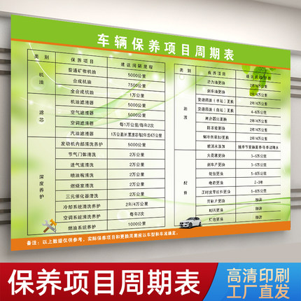 海报周期表4s店美容养护汽修厂