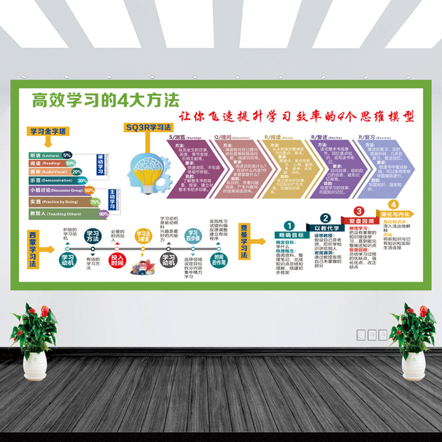 学校教室班级文化高效学习方法记忆曲线正能量墙贴纸书房励志海报图片