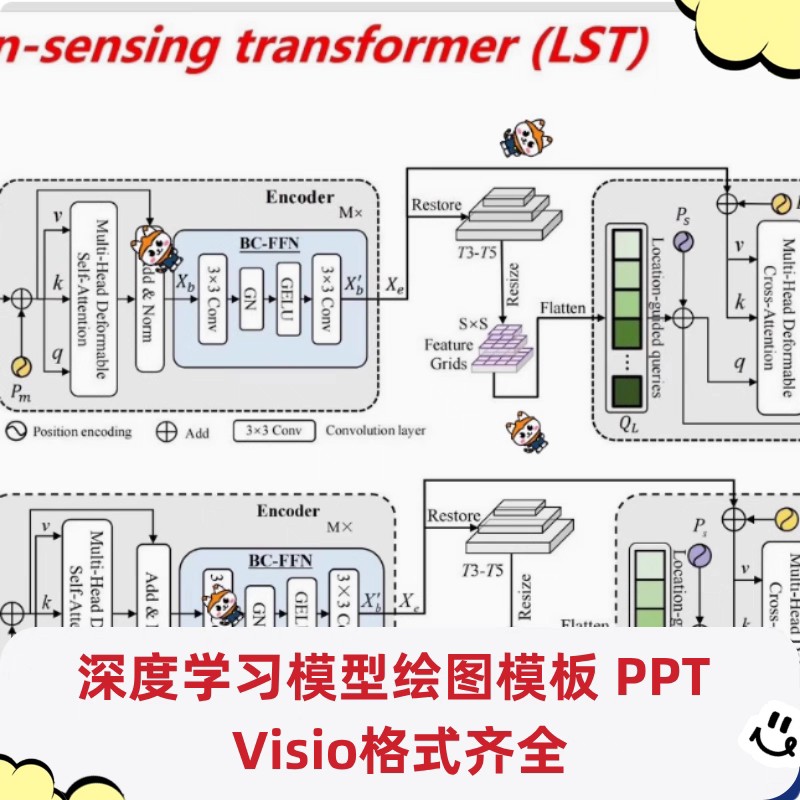 深度学习绘图模板模型 PPT Visio格式齐全