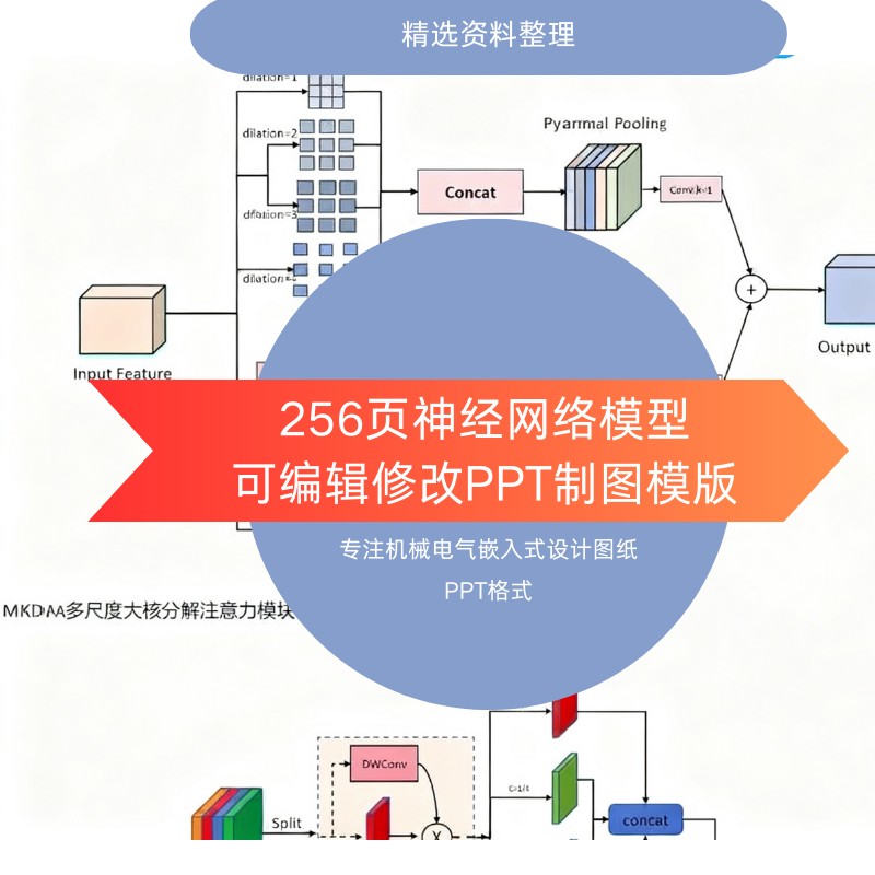 256页神经网络模型深度学习流程架构图注意力模块PPT制图模板