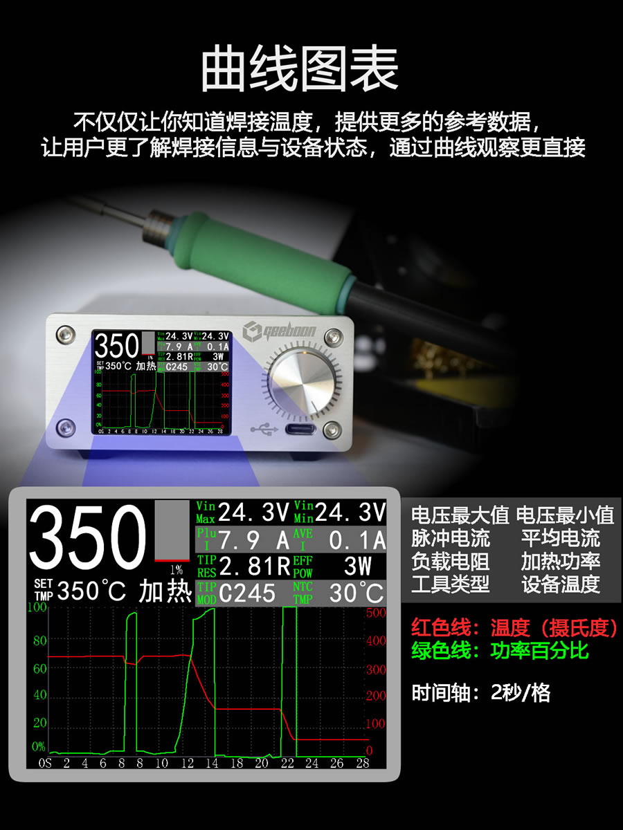 C245C2110C15T2恒温曲线1焊台GEEBOON/极博星GE2EBOON维修电烙铁