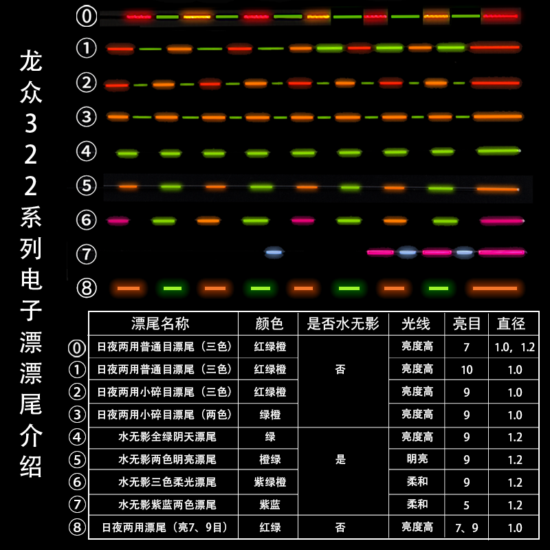 电子漂水无影日夜两用软尾硬尾