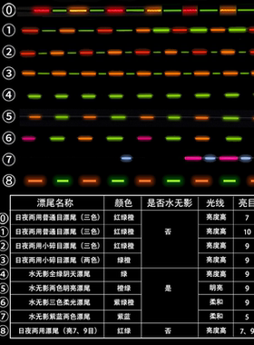 龙众322电子漂水无影日夜两用碎目长目软尾硬尾灵敏醒目不刺眼