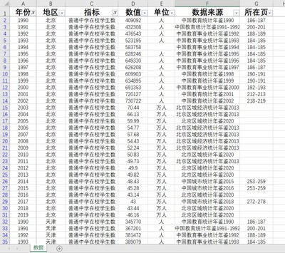 31省级1990-2019普通中学在校学生数数据另提供统计年鉴数据代找