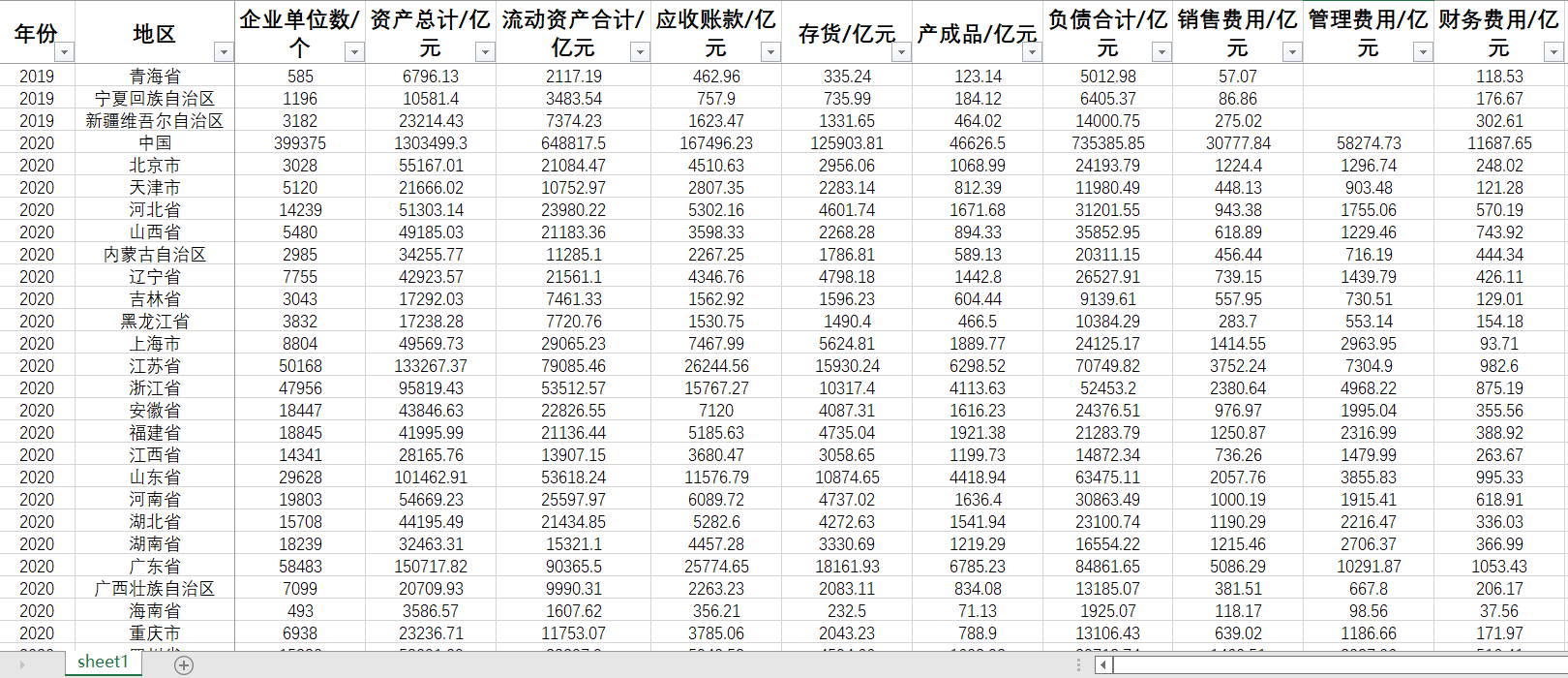省规模以上工业企业单位数规模以上工业企业流动资产销售费用负债