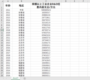 规模以上工业企业R&D经费内部支出中国及31省级2011-2020