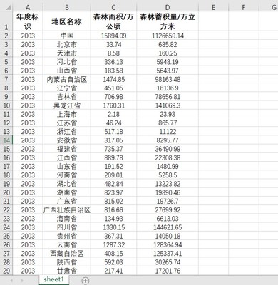 31省级森林面积、森林蓄积量数据2003-2022统计数据excel