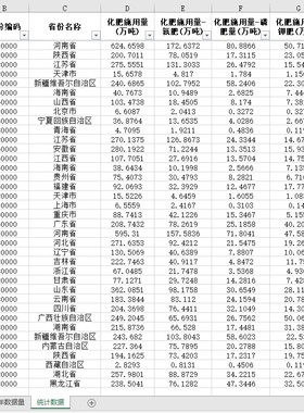 31省级农用化肥施用量2022-1978年氮肥钾肥施用量中国各省级农业