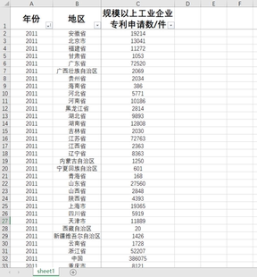 规模以上工业企业专利申请数中国及31省直辖市2020-2011数据