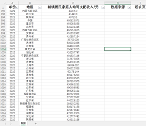 城镇居民家庭人均可支配收入31省级1990-2022数据另提供整理数据