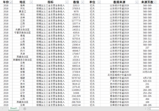 各省规模以上工业企业主营业务收入2019-2006企业主营业务收入