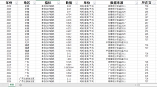排污费收入资源税收入单位GDP能耗工业废水排放量工业固体废物排
