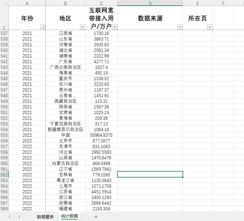 互联网宽带接入用户数2005-2022中国及31省级互联网宽带接入用户