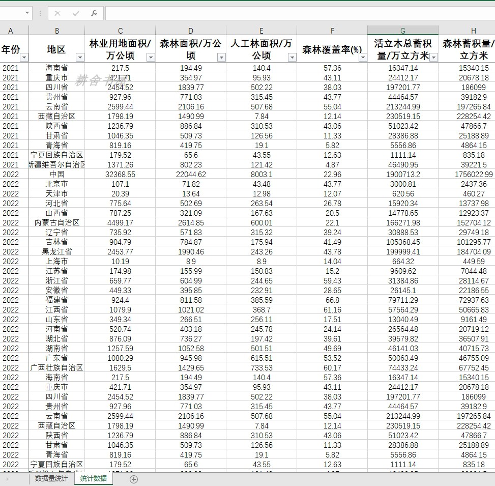 林业面积森林面积人工林面积森林覆盖率活立木总蓄积量森林蓄积量