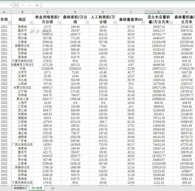 林业面积森林面积人工林面积森林覆盖率活立木总蓄积量森林蓄积量