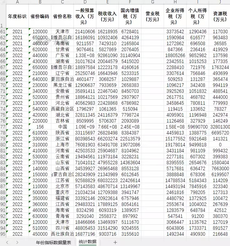 财政一般公共服务支出环境保护支出农林水事务支出公共安全支出等 商务/设计服务 设计素材/源文件 原图主图