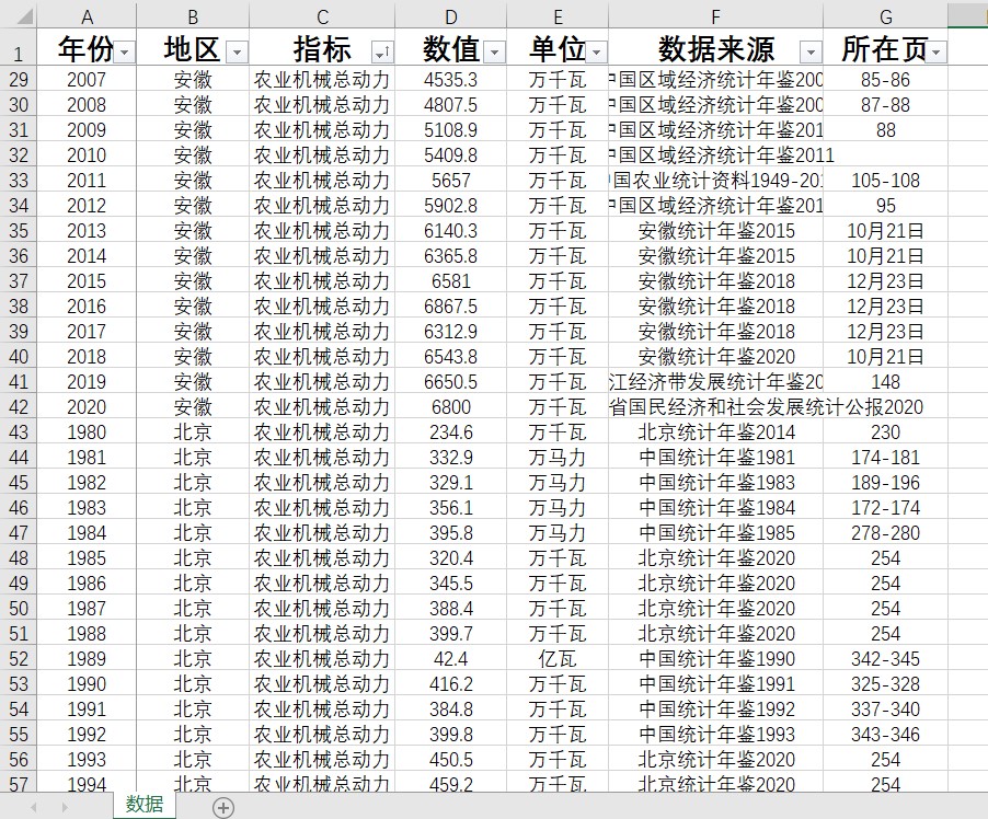 农业机械总动力数据31省级1980-2020数据另代找年鉴数据整理查询