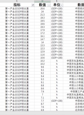 第一、二产业占GDP的比重31省级数据1990-2020另提供数据查寻服务