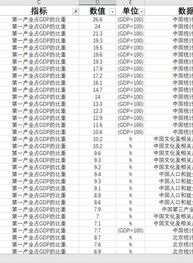 第一、二产业占GDP的比重31省级数据1990-2020另提供数据查寻服务