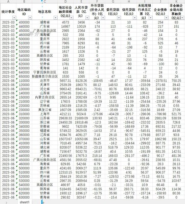 31省级201312—2023季度中国02-2023年度社会融资规模增量及构成