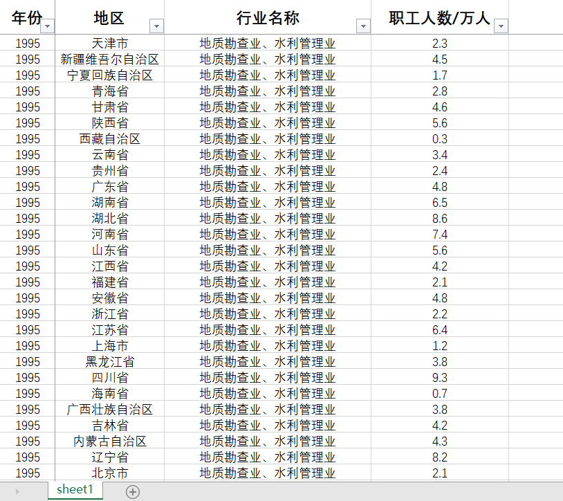 31省直辖市城镇非私营单位行业职工人数2020-1995有缺失介意勿拍