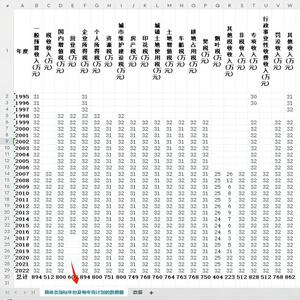 各省税收收入数据分税种税收收入数据、非税收入行政事业性收费收