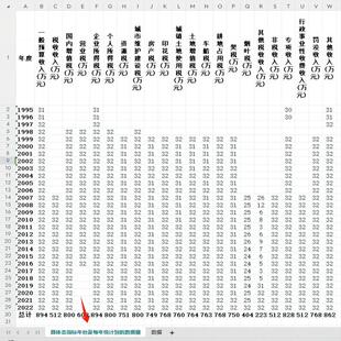 各省税收收入数据分税种税收收入数据、非税收入行政事业性收费收