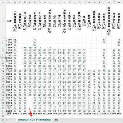 各省税收收入数据分税种税收收入数据、非税收入行政事业性收费收