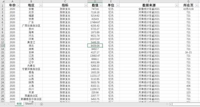 一般公共服务支出财政支出2020数据人均拥有道路面积科学技术支出