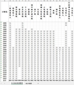 各省财政收入数据财政支出科学技术支出等财政数据份财政统计数据