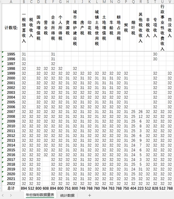 各省财政收入数据财政支出科学技术支出等财政数据份财政统计数据