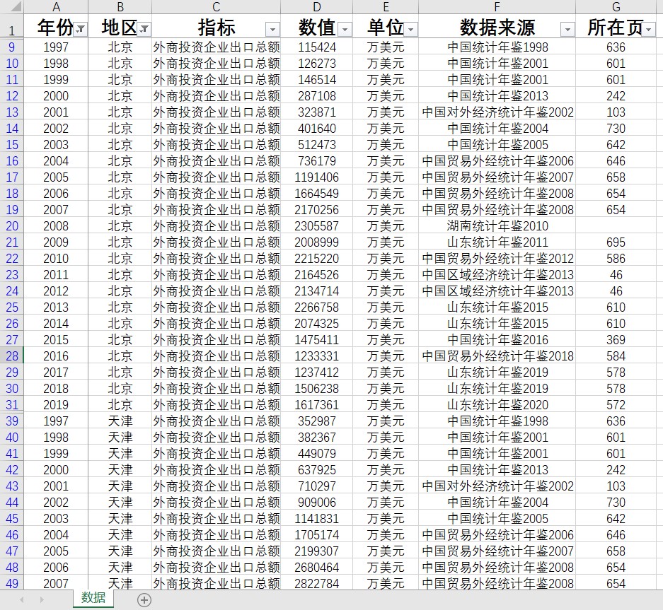 外商投资企业出口总额数据30省级无西藏1997-2019数据另代找数据