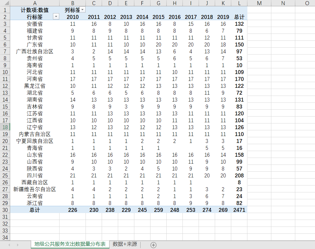 中国地级城市财政一般公共服务支出2019-2010来源统计年鉴数据 商务/设计服务 其它设计服务 原图主图