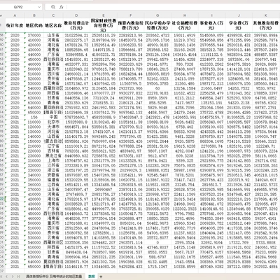 省直辖市教育经费民办学校办学经费社会捐助经费学杂费事业收入