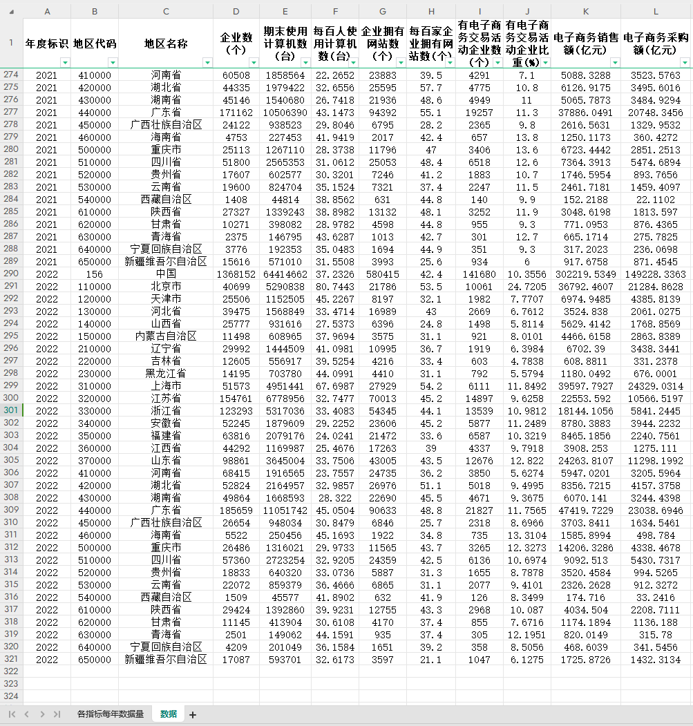 各省企业百人使用计算机拥有网站数电子商务交易销售采购额2022年